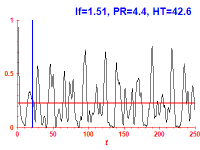 Survival probability